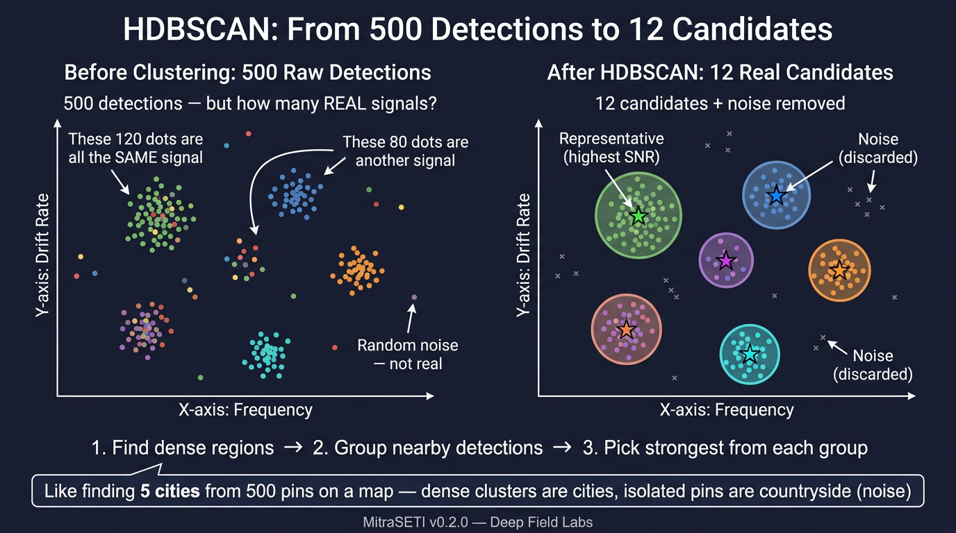 HDBSCAN clustering